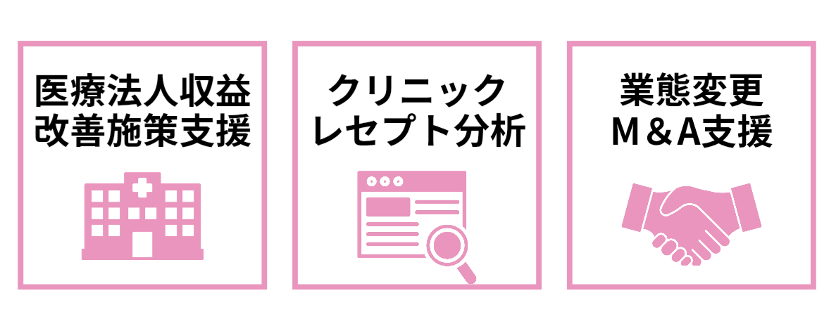 業務改革支援
