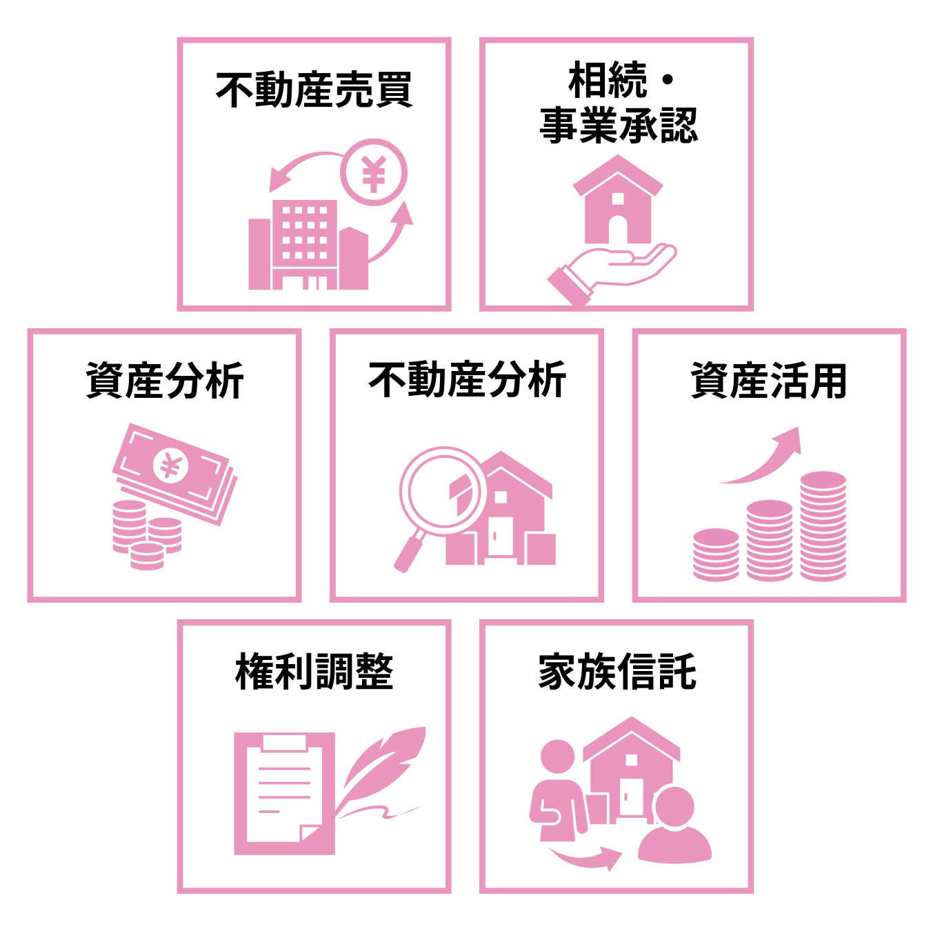 不動産オーナー向け支援:キャリア総研