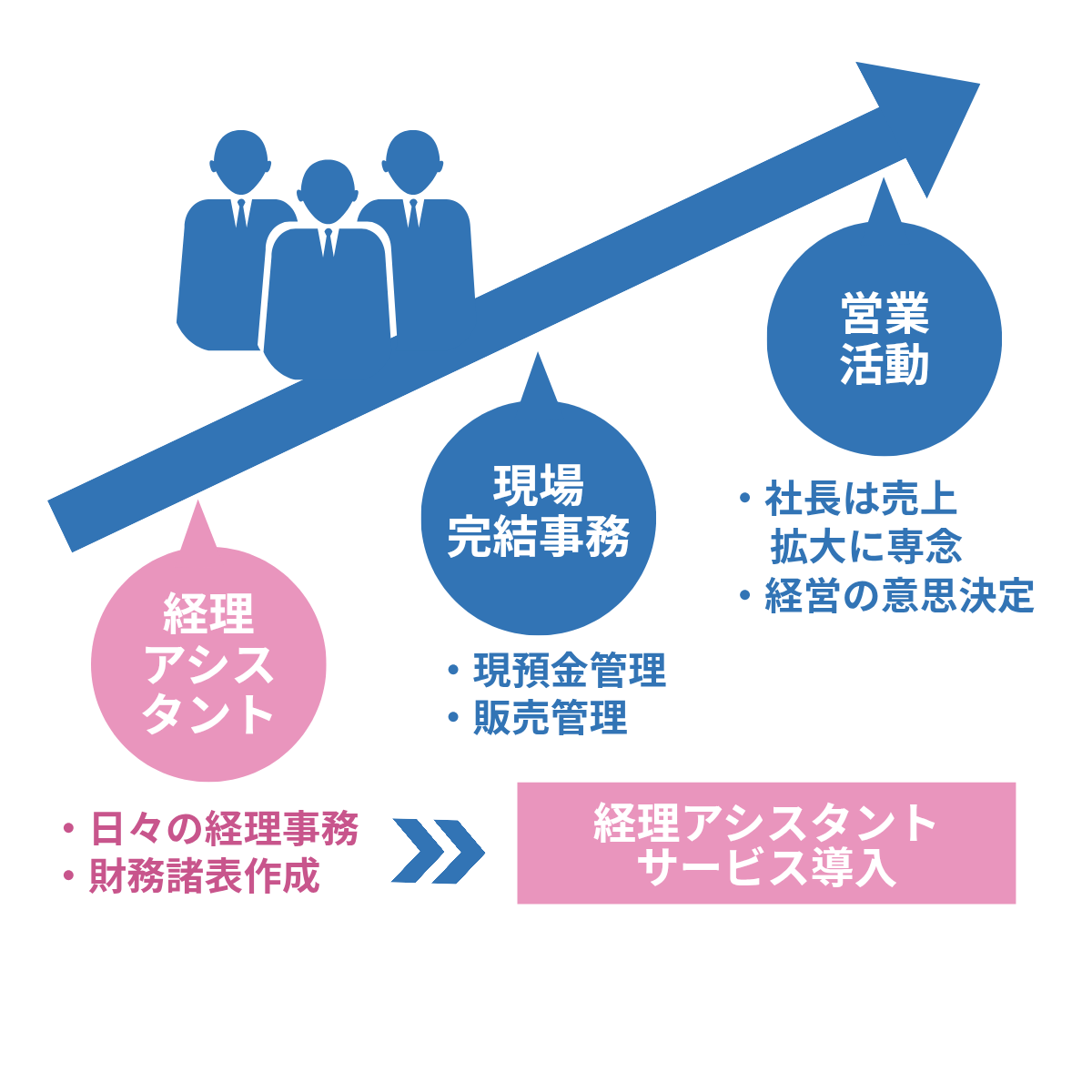 経理応援サービス